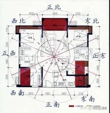 房屋坐相|阳宅定向的几种法则